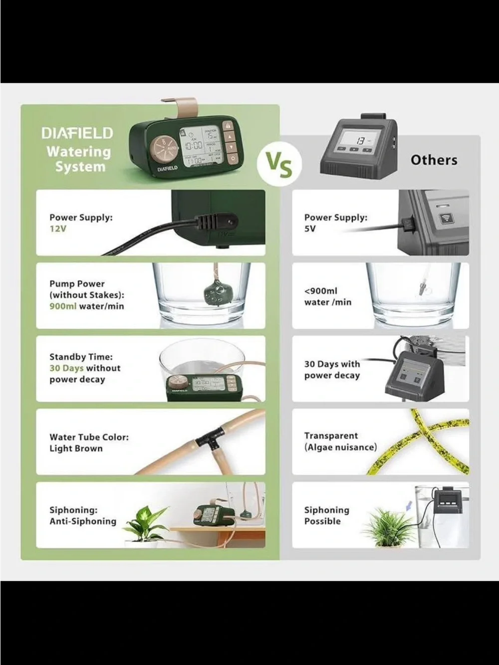 Automatic Drip Irrigation System - Gray